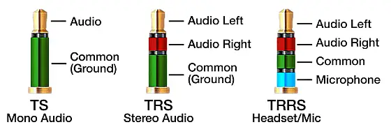 TS-TRS-TRRS plugs